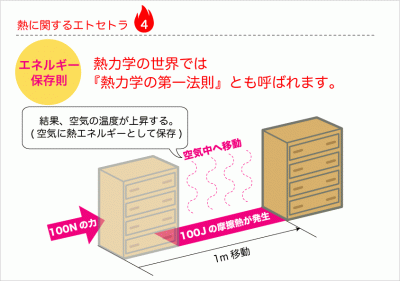 熱とはその4-2