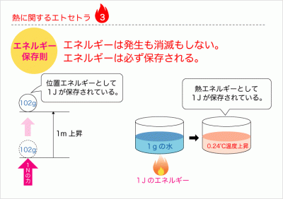 熱とはその３