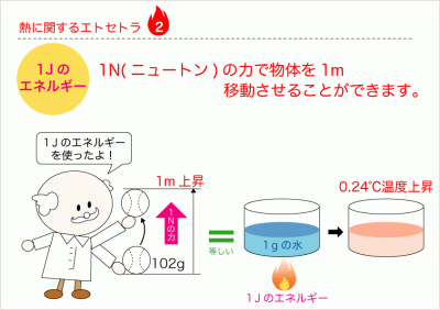 熱とはその２−２