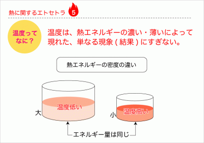 熱とはその5-2