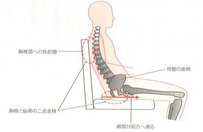 悪い姿勢