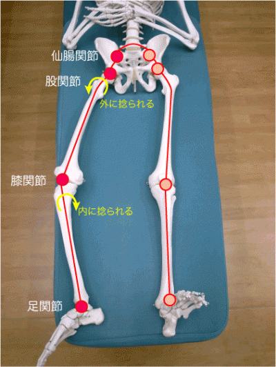 ひざの捻れ