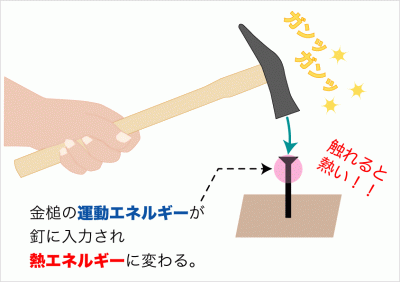 運動から熱2