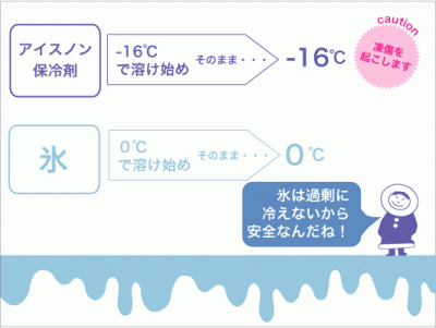 氷過冷却