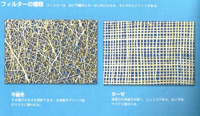 フィルターの種類